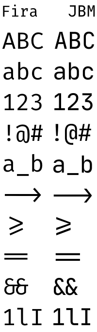 Sets of 3 characters next to the same characters in the opposite font
